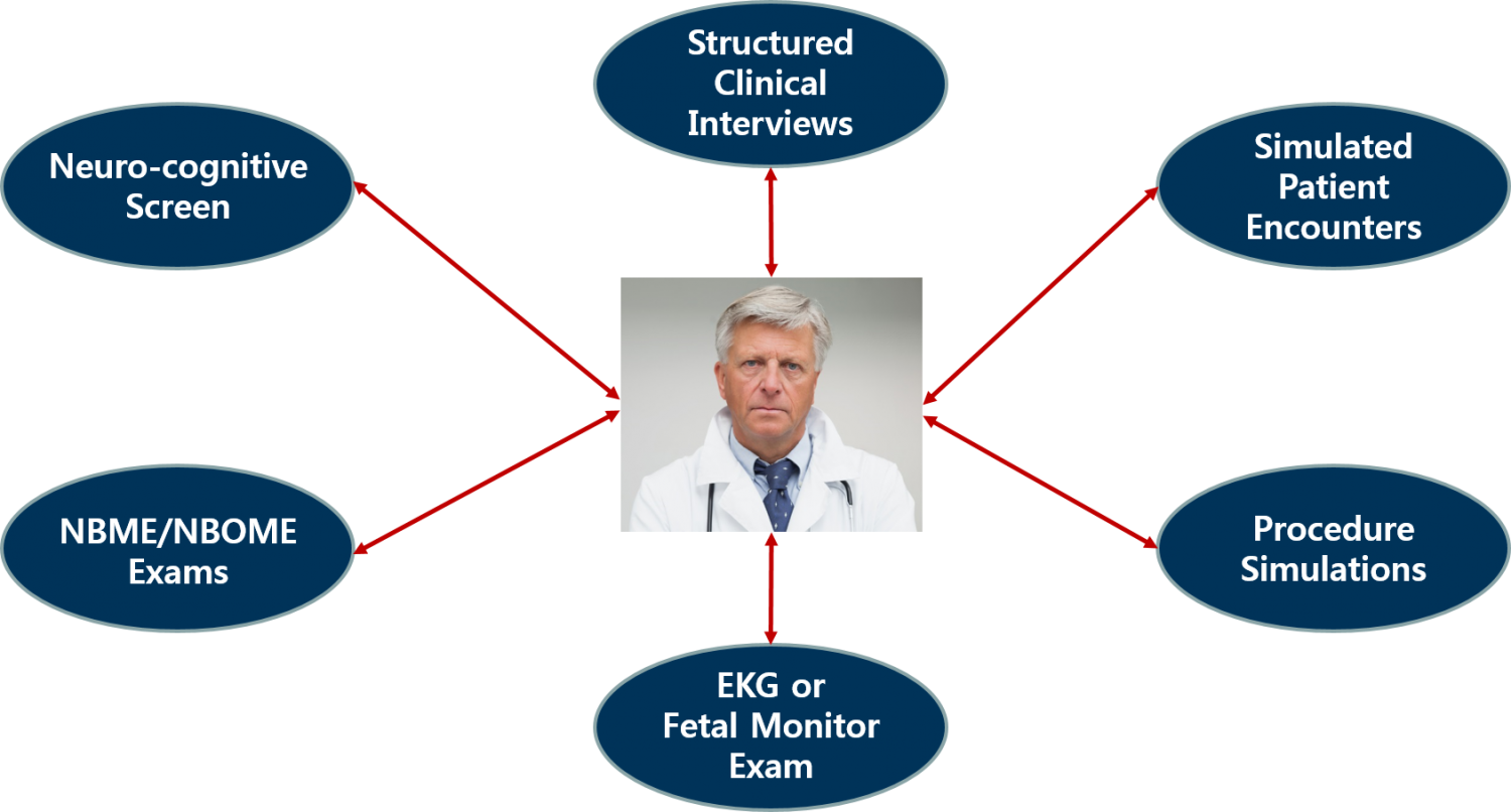 assessmentgraphic CPEP